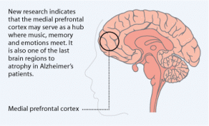 The Power of Music in Alleviating Dementia Symptoms – It's Interesting